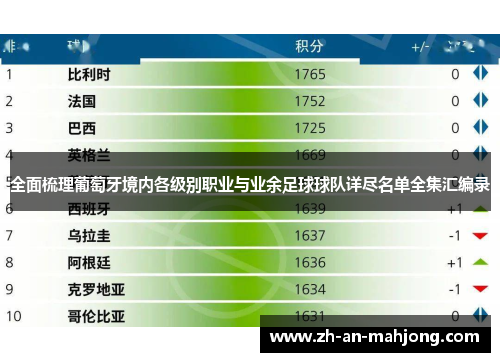 全面梳理葡萄牙境内各级别职业与业余足球球队详尽名单全集汇编录
