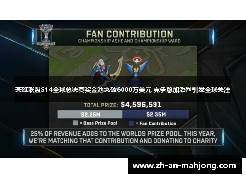 英雄联盟S14全球总决赛奖金池突破6000万美元 竞争愈加激烈引发全球关注