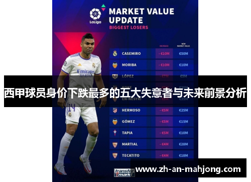 西甲球员身价下跌最多的五大失意者与未来前景分析