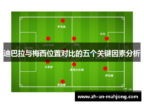 迪巴拉与梅西位置对比的五个关键因素分析