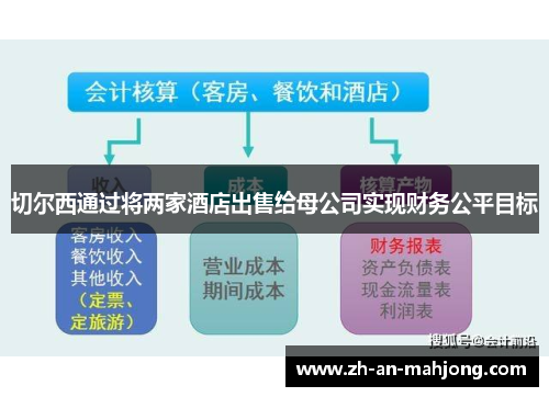 切尔西通过将两家酒店出售给母公司实现财务公平目标